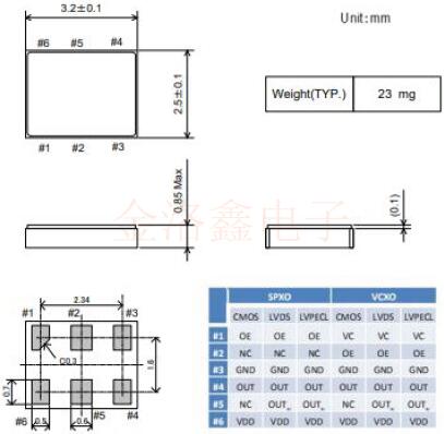 RIVER開(kāi)發(fā)新型GT切割晶體振蕩器可承受200℃高溫