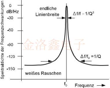 深度探討Oscillator的短期穩(wěn)定性
