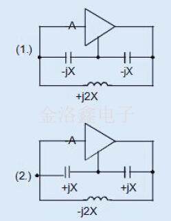 歐美品牌EUROQUARTZ振蕩器電路技術(shù)特別篇